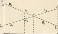 An illustration from Electricity and magnetism for advanced students (1920)