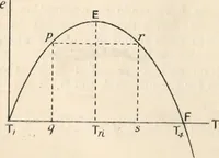 An illustration from Electricity and magnetism for advanced students (1920)