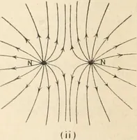 An illustration from Electricity and magnetism for advanced students (1920)