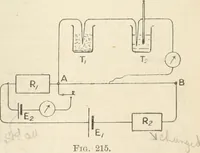 An illustration from Electricity and magnetism for advanced students (1920)