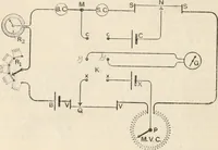 An illustration from Electricity and magnetism for advanced students (1920)