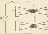 An illustration from Electricity and magnetism for advanced students (1920)