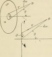 An illustration from Electricity and magnetism for advanced students (1920)