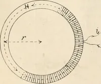 An illustration from Electricity and magnetism for advanced students (1920)