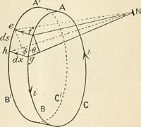 An illustration from Electricity and magnetism for advanced students (1920)