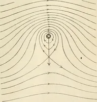 An illustration from Electricity and magnetism for advanced students (1920)