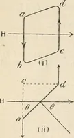 An illustration from Electricity and magnetism for advanced students (1920)