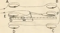 An illustration from Electricity and magnetism for advanced students (1920)