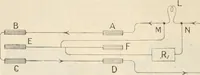 An illustration from Electricity and magnetism for advanced students (1920)