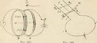 An illustration from Electricity and magnetism for advanced students (1920)