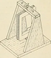 An illustration from Electricity and magnetism for advanced students (1920)