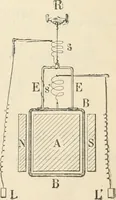 An illustration from Electricity and magnetism for advanced students (1920)
