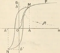 An illustration from Electricity and magnetism for advanced students (1920)