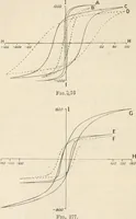 An illustration from Electricity and magnetism for advanced students (1920)