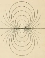 An illustration from Electricity and magnetism for advanced students (1920)