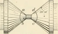 An illustration from Electricity and magnetism for advanced students (1920)