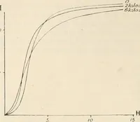 An illustration from Electricity and magnetism for advanced students (1920)