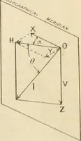 An illustration from Electricity and magnetism for advanced students (1920)