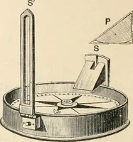 An illustration from Electricity and magnetism for advanced students (1920)