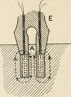 An illustration from Electricity and magnetism for advanced students (1920)