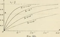 An illustration from Electricity and magnetism for advanced students (1920)