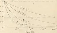 An illustration from Electricity and magnetism for advanced students (1920)
