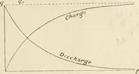 An illustration from Electricity and magnetism for advanced students (1920)