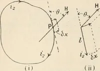 An illustration from Electricity and magnetism for advanced students (1920)