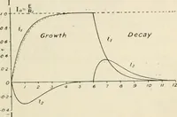 An illustration from Electricity and magnetism for advanced students (1920)