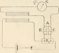 An illustration from Electricity and magnetism for advanced students (1920)