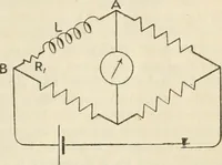 An illustration from Electricity and magnetism for advanced students (1920)