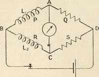 An illustration from Electricity and magnetism for advanced students (1920)