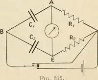 An illustration from Electricity and magnetism for advanced students (1920)