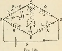 An illustration from Electricity and magnetism for advanced students (1920)