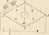 An illustration from Electricity and magnetism for advanced students (1920)