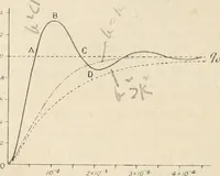 An illustration from Electricity and magnetism for advanced students (1920)