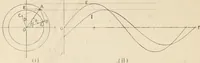 An illustration from Electricity and magnetism for advanced students (1920)