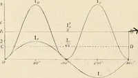 An illustration from Electricity and magnetism for advanced students (1920)