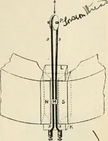 An illustration from Electricity and magnetism for advanced students (1920)