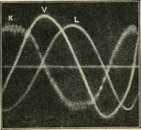 An illustration from Electricity and magnetism for advanced students (1920)
