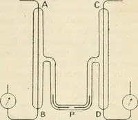 An illustration from Electricity and magnetism for advanced students (1920)