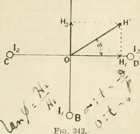 An illustration from Electricity and magnetism for advanced students (1920)