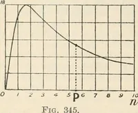 An illustration from Electricity and magnetism for advanced students (1920)