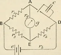 An illustration from Electricity and magnetism for advanced students (1920)
