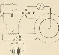 An illustration from Electricity and magnetism for advanced students (1920)