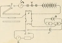 An illustration from Electricity and magnetism for advanced students (1920)