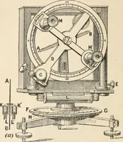 An illustration from Electricity and magnetism for advanced students (1920)