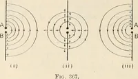 An illustration from Electricity and magnetism for advanced students (1920)
