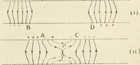 An illustration from Electricity and magnetism for advanced students (1920)