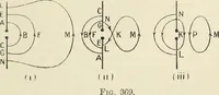 An illustration from Electricity and magnetism for advanced students (1920)